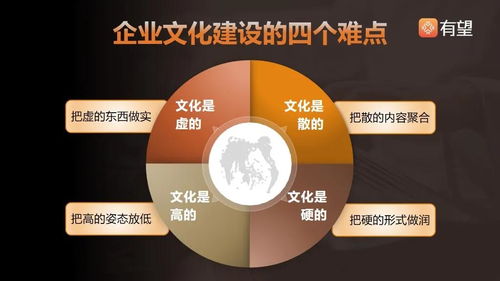 數(shù)字化轉型怎能少了企業(yè)文化數(shù)字化？數(shù)字文化創(chuàng)意內(nèi)容應用服務的重要性